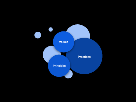 Extreme programming - Wikipedia