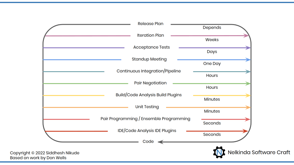 What Is Feedback Loop In Business